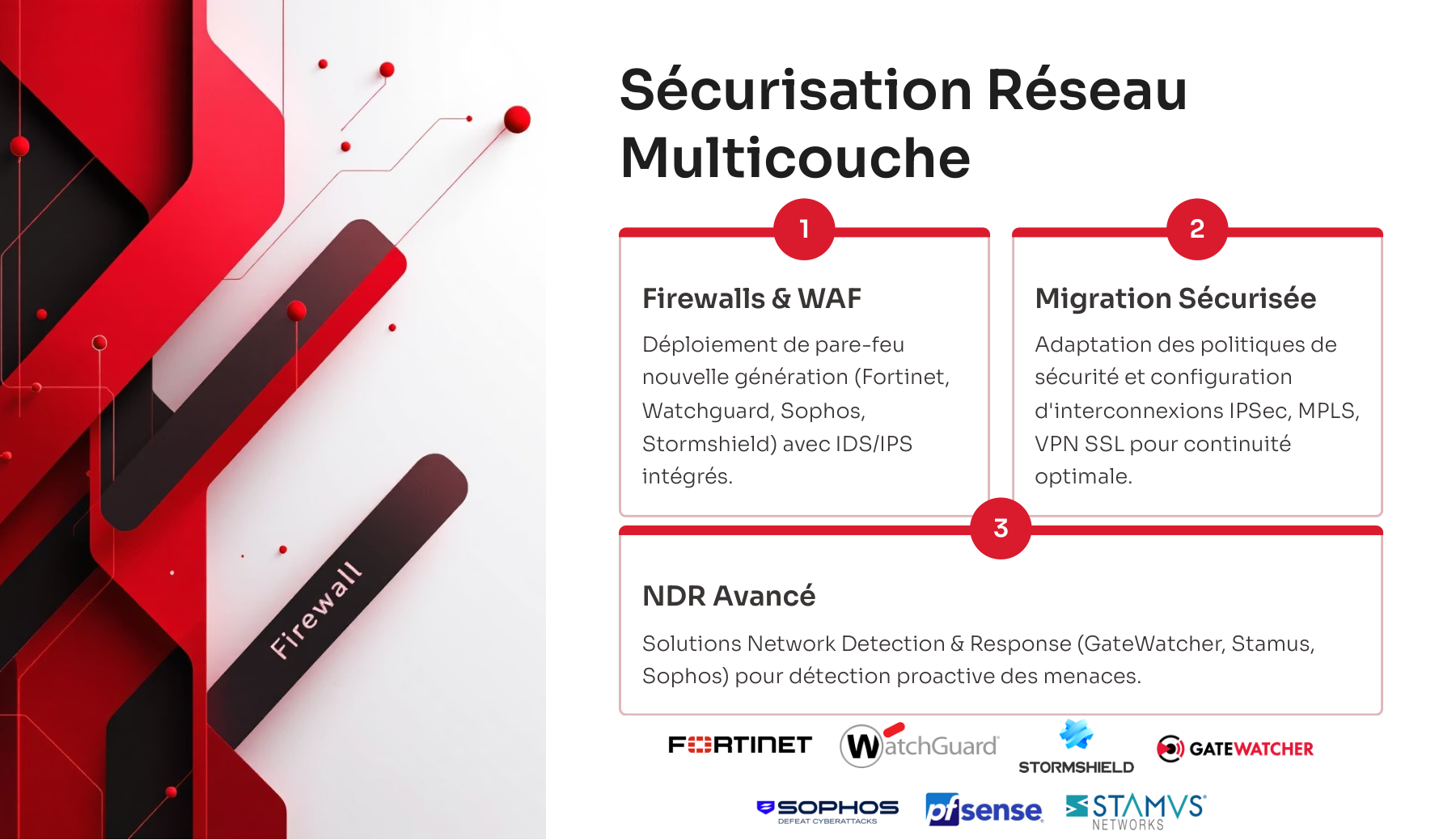 Sécurisation Réseau